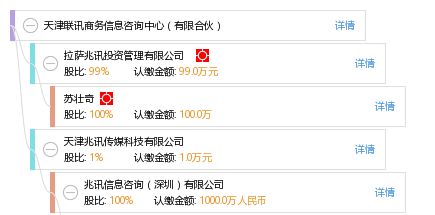 天津联讯商务信息咨询中心有限合伙 专业商务信息咨询解决方案